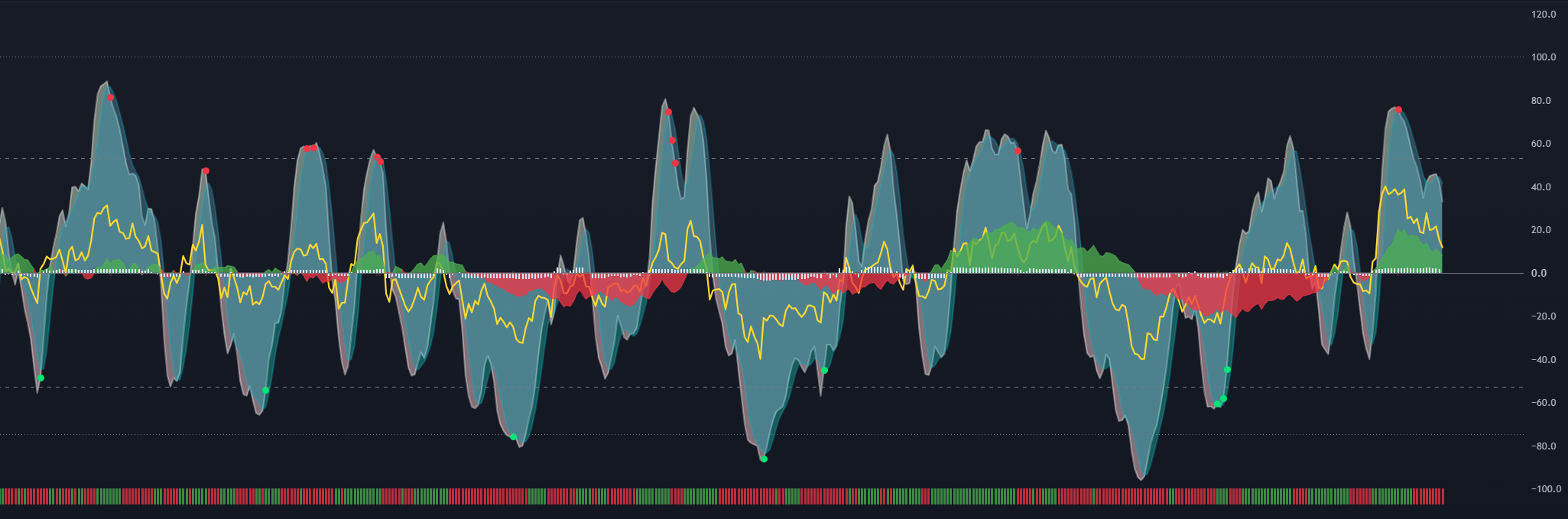 Fully customized MarketExploiter visual