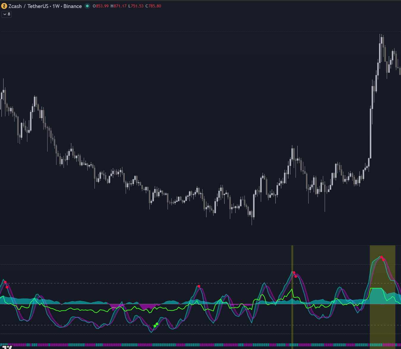 Adaptive VWAP Offset